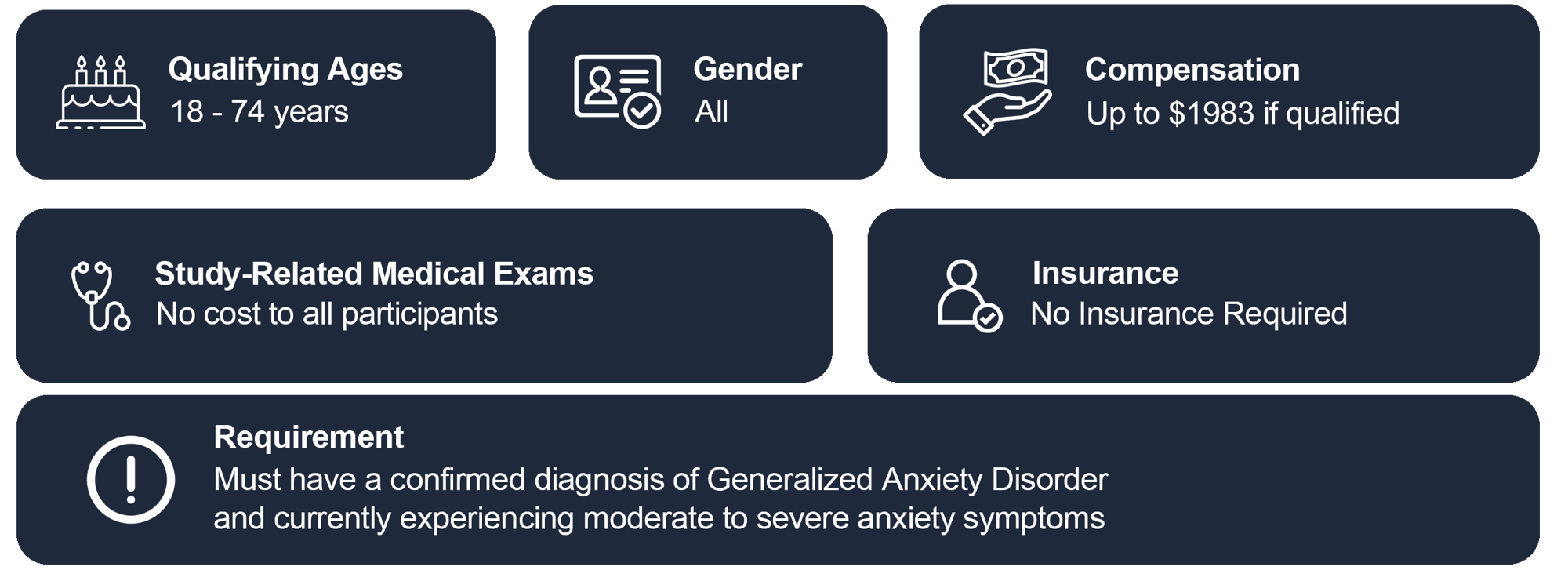 GAD landing page study details-1