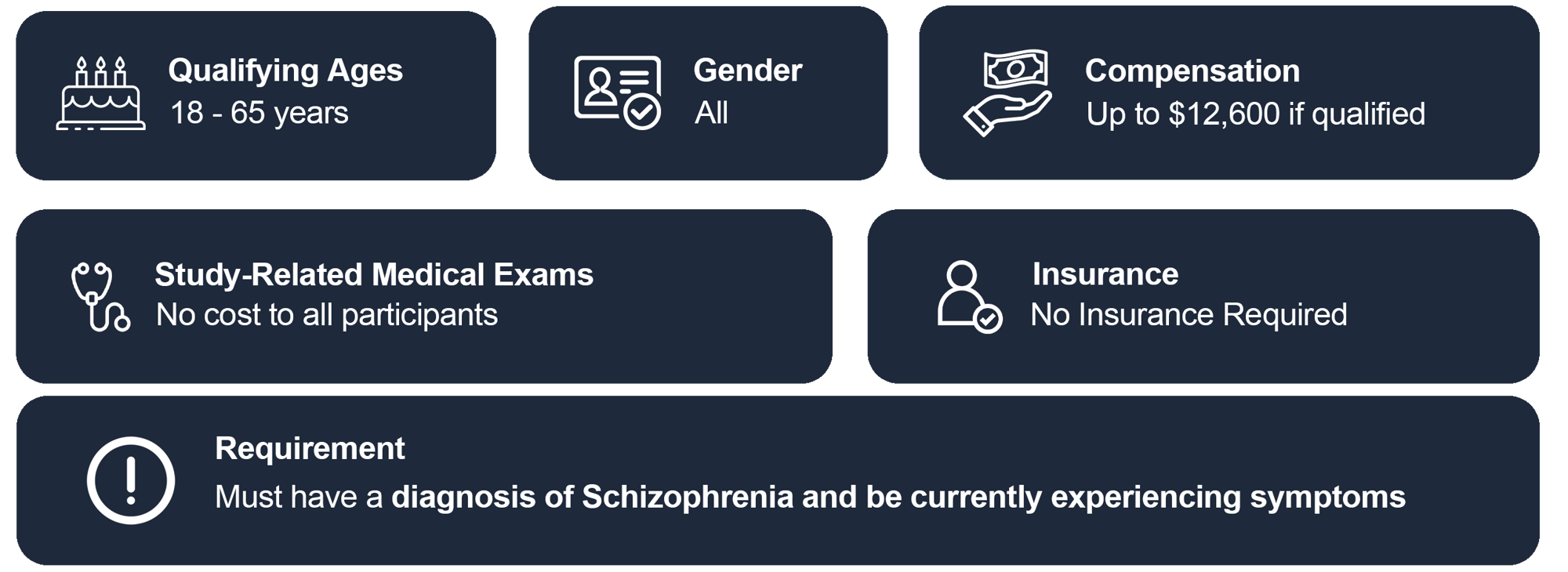 Otsuka for landing page study details Otsuka for landing page study details