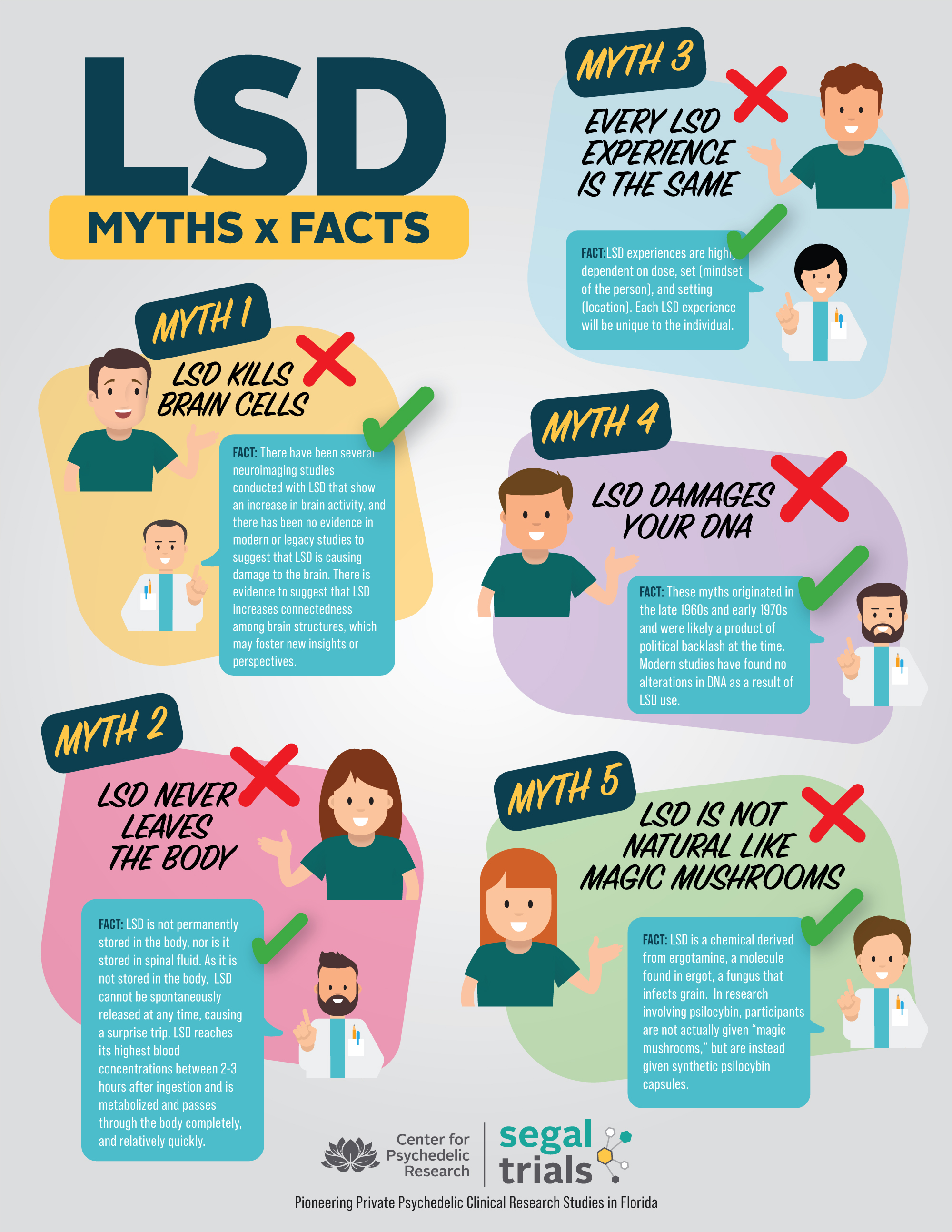 myths-vs-facts-LSD